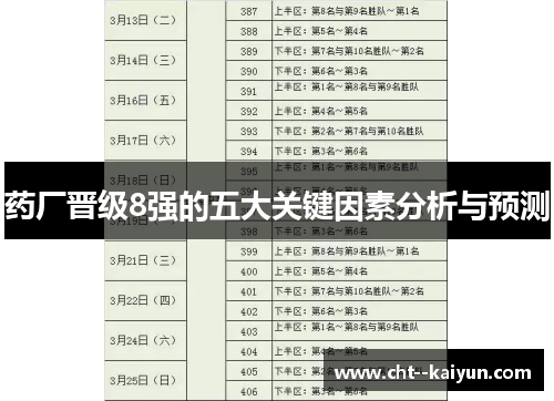 药厂晋级8强的五大关键因素分析与预测 药厂晋级8强的五大关键因素分析与预测