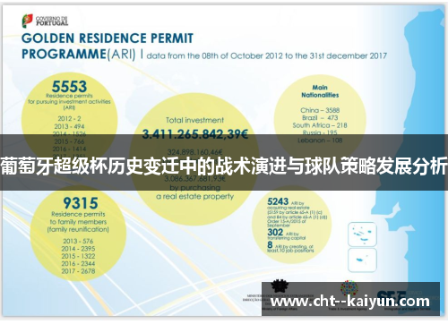 葡萄牙超级杯历史变迁中的战术演进与球队策略发展分析 葡萄牙超级杯历史变迁中的战术演进与球队策略发展分析