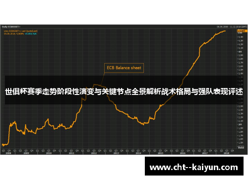 世俱杯赛季走势阶段性演变与关键节点全景解析战术格局与强队表现评述