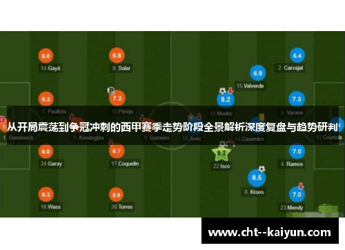 从开局震荡到争冠冲刺的西甲赛季走势阶段全景解析深度复盘与趋势研判