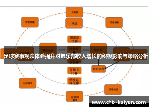 足球赛事观众体验提升对俱乐部收入增长的积极影响与策略分析 足球赛事观众体验提升对俱乐部收入增长的积极影响与策略分析