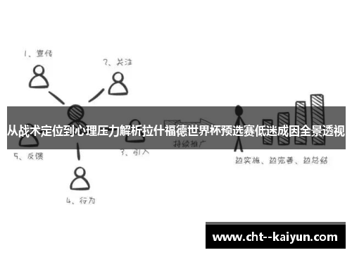 从战术定位到心理压力解析拉什福德世界杯预选赛低迷成因全景透视
