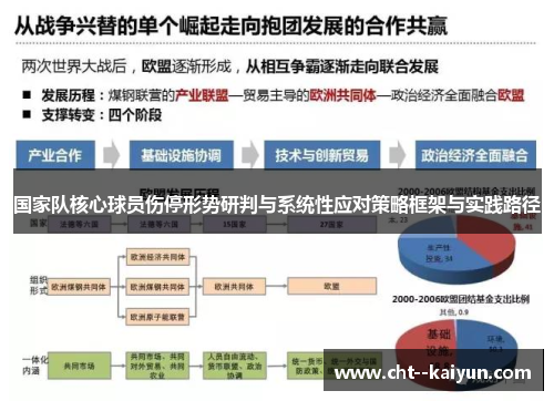 国家队核心球员伤停形势研判与系统性应对策略框架与实践路径