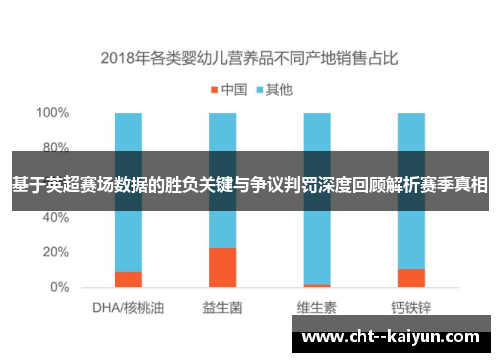 基于英超赛场数据的胜负关键与争议判罚深度回顾解析赛季真相