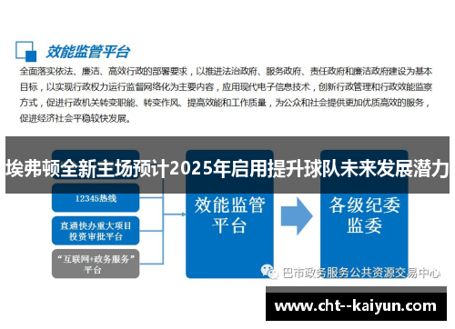 埃弗顿全新主场预计2025年启用提升球队未来发展潜力
